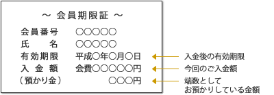 会員期限証